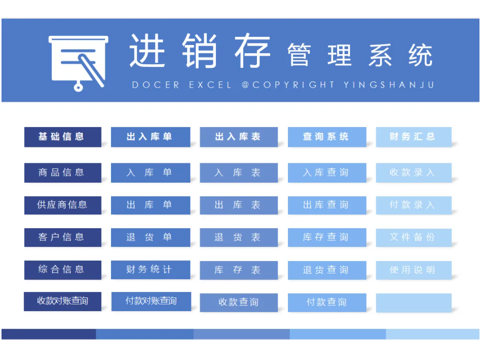睿云商贸进销存多仓库标准版