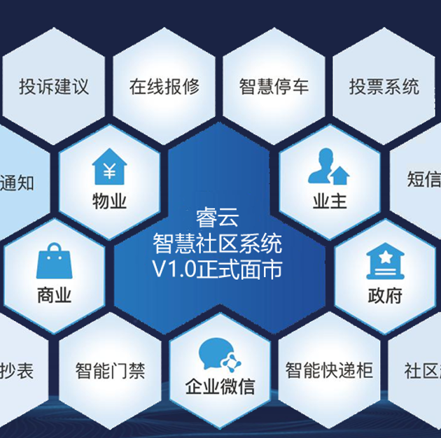 睿云智慧社区物业管理平台